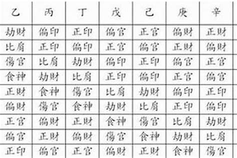 八字印星多|八字中“印”多有哪些特点，要怎么化解？